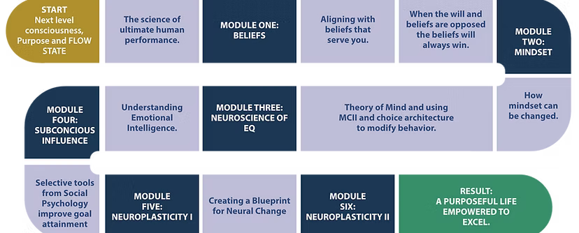 Neuro Change Method | Executive Coaching in Toronto